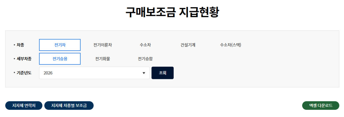 차종별 보조금 확인