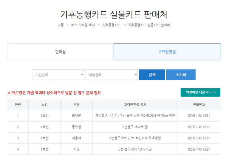 기후동행카드 구매 방법 구매처 가격 요금 환급 신청 기후동행카드 구매