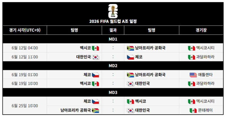 2026 FIFA 북중미 월드컵 한국