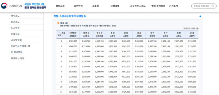 2026 경찰공무원 봉급표 계급별 기본급 실수령액 인상률 2026 경찰공무원 봉급